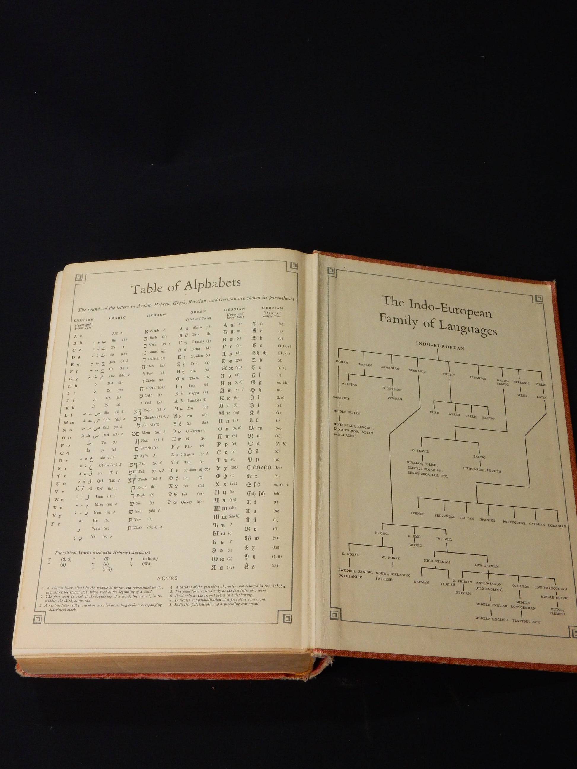 Buch "Webster's New World Dictionary of the American Language" - College Edition 1955 - Artikelbild von Fummel & Gedöns Secondhand-Store