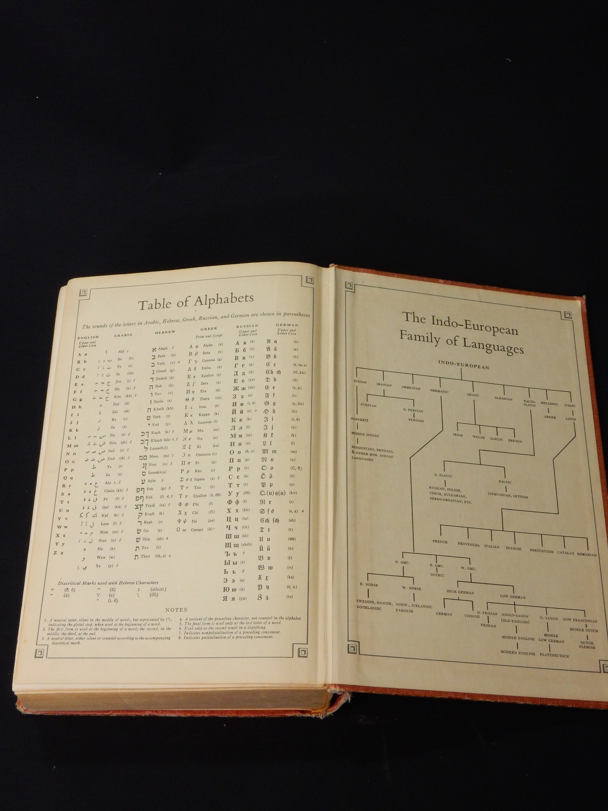 Buch &quot;Webster&#39;s New World Dictionary of the American Language&quot; - College Edition 1955 - Artikelbild von Fummel & Gedöns Secondhand-Store